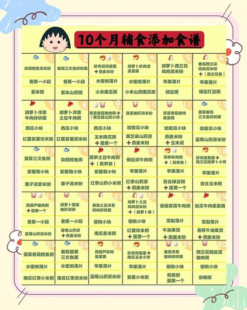 垫江代生咨询机构:宝宝10个月辅食