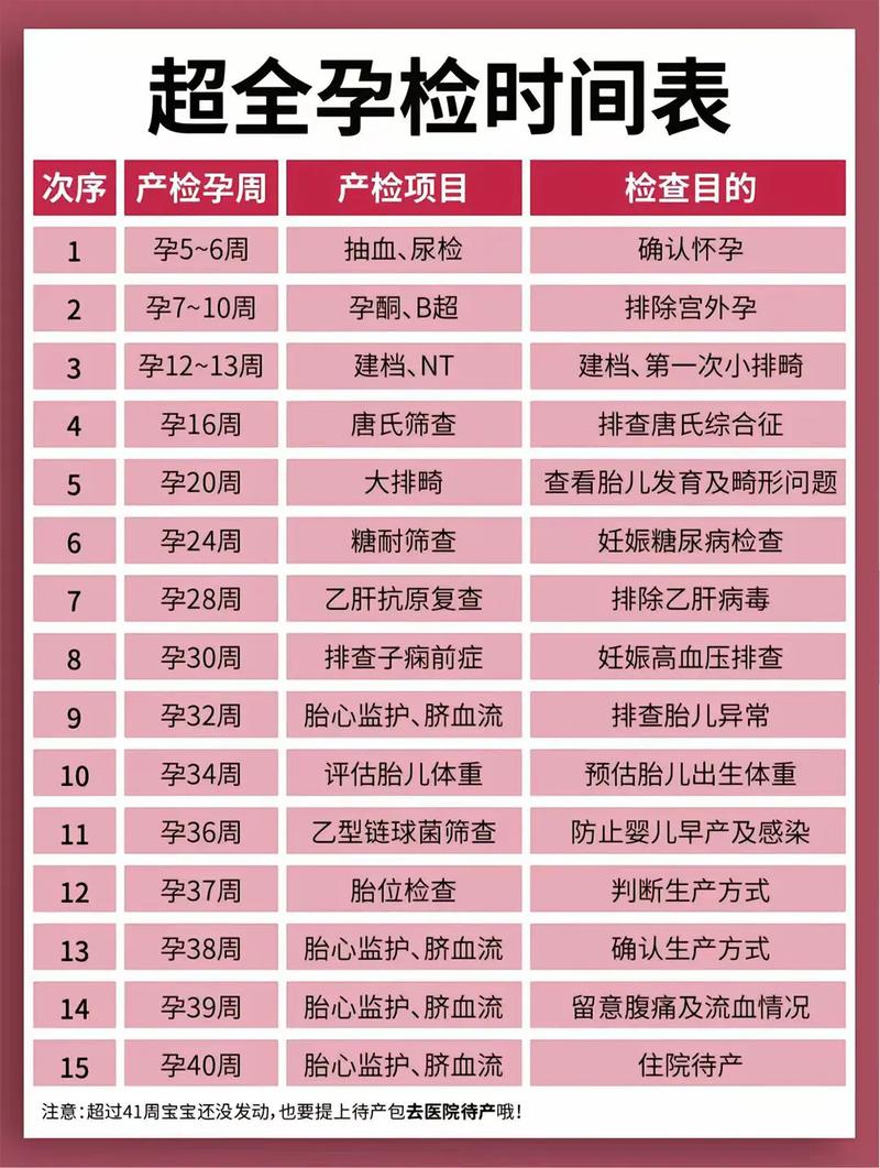垫江代生中心:孕妇生化检查是什么